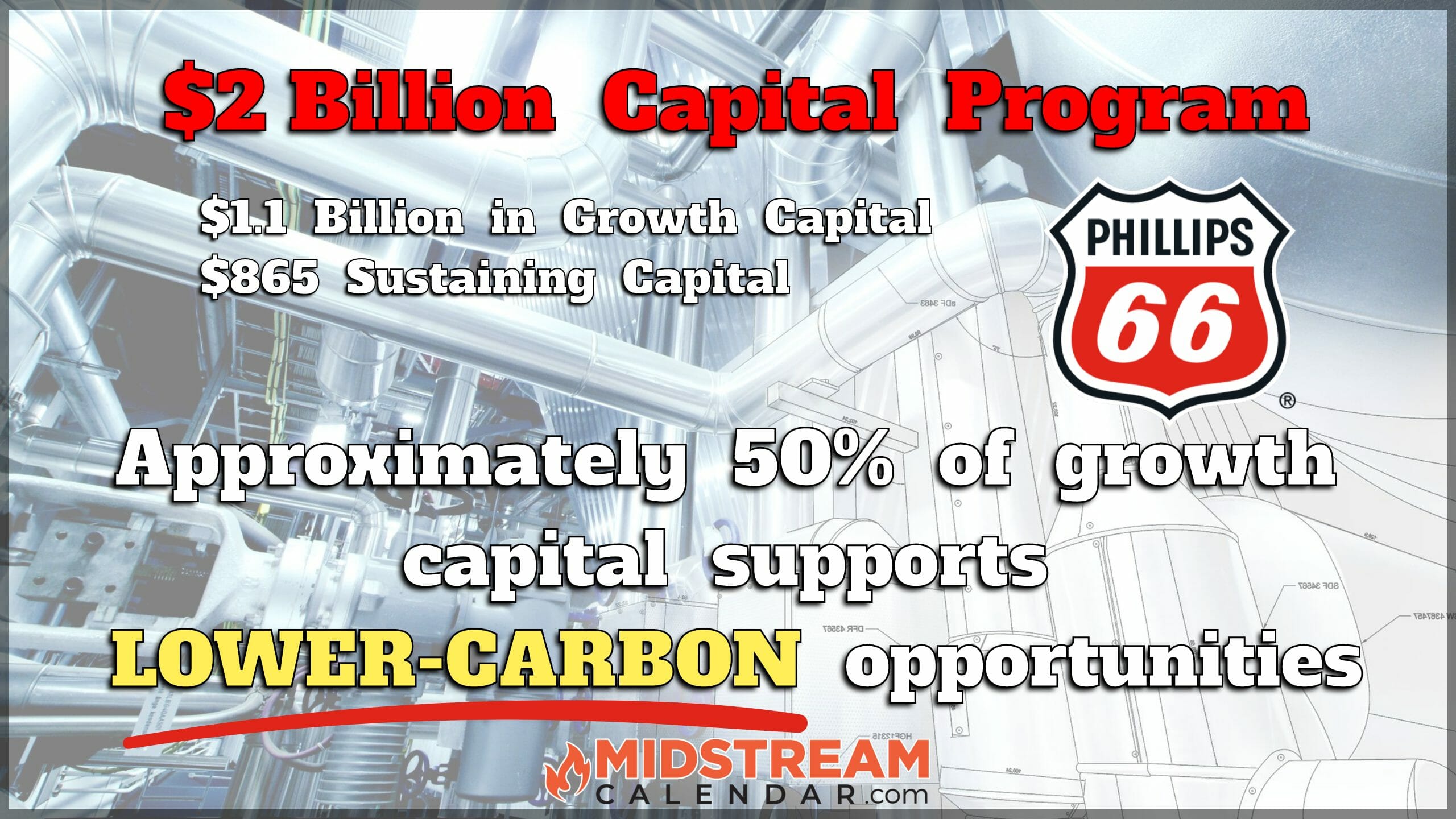 $2 Billion 2023 Capital Program – $865 million for sustaining capital and $1.1 billion for growth capital – 50% Growth Capital support Low Carbon Opportunities