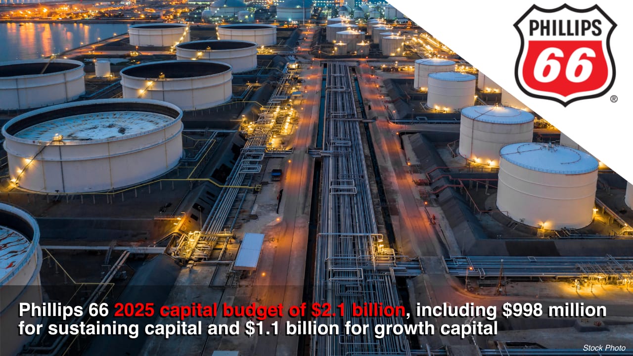 Phillips 66 2025 capital budget of $2.1 billion, including $998 million for sustaining capital and $1.1 billion for growth capital