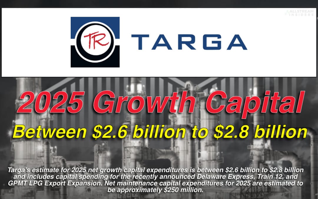 Growth Capital between $2.6-$2.8 Billion: Targa Resources Corp Q4 2024 Results & 2024 Financial Results and Growth Outlook