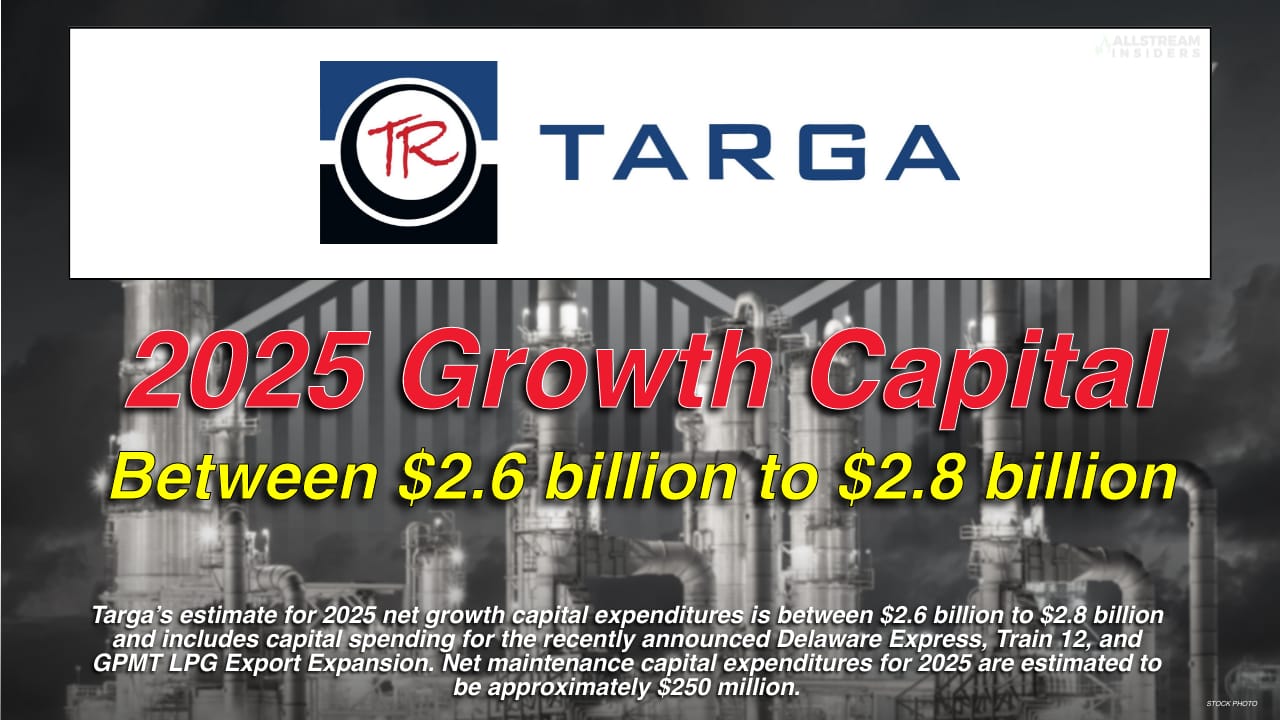 Growth Capital between $2.6-$2.8 Billion: Targa Resources Corp Q4 2024 Results & 2024 Financial Results and Growth Outlook