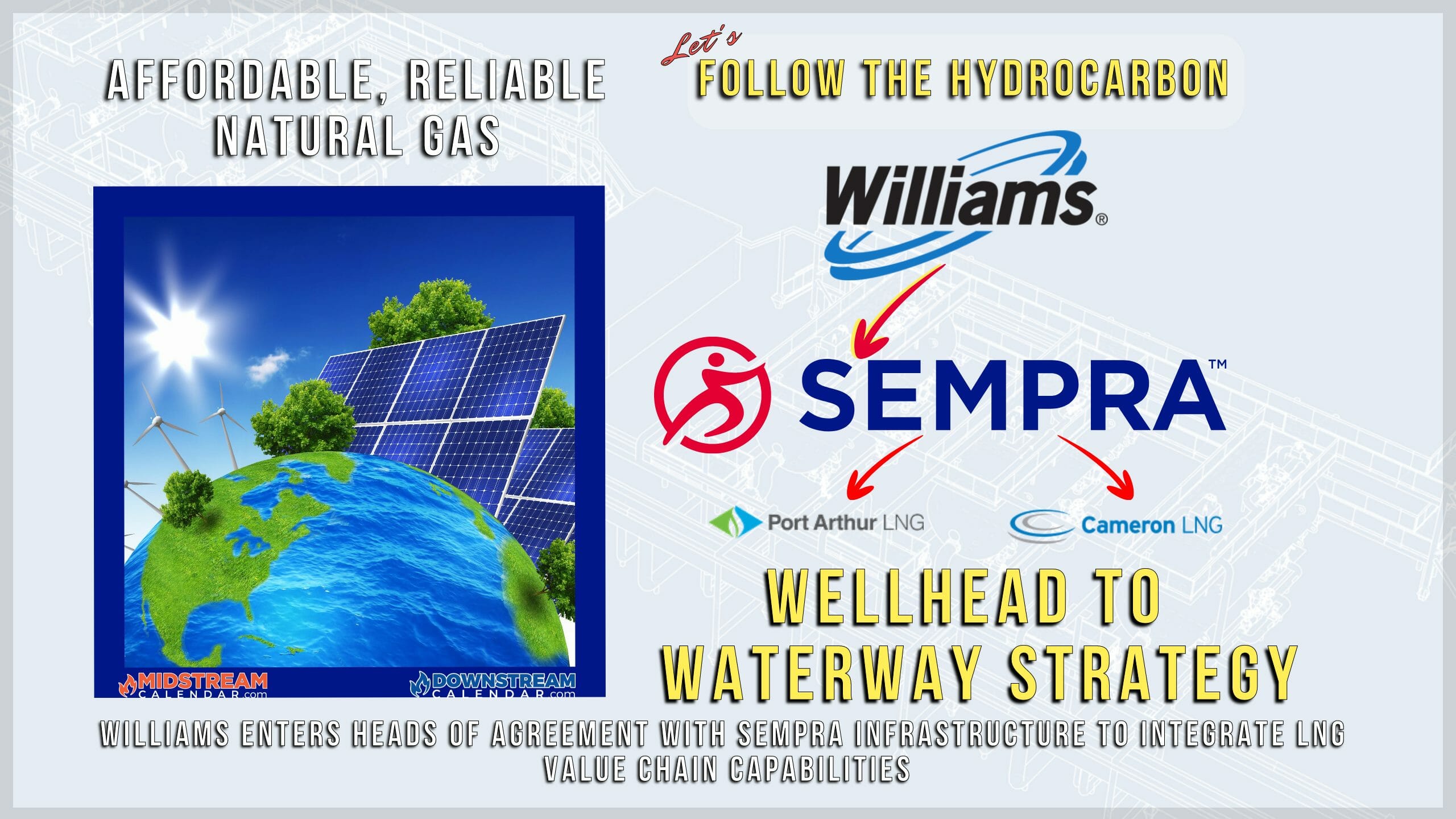 Let’s Follow The Hydrocarbon – Williams • Sempra • Cameron LNG • Port Arthur LNG – Wellhead To Waterway
